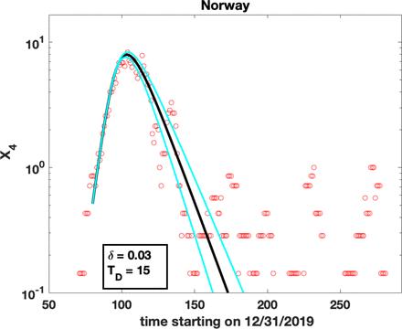 Figure 3: