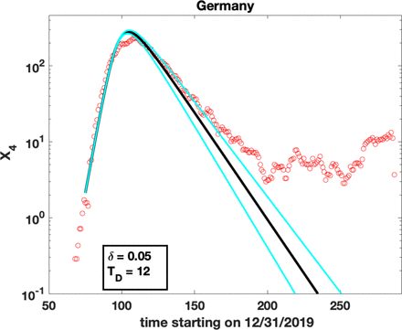 Figure 3: