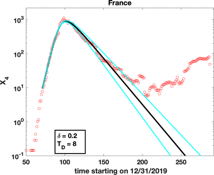 Figure 3: