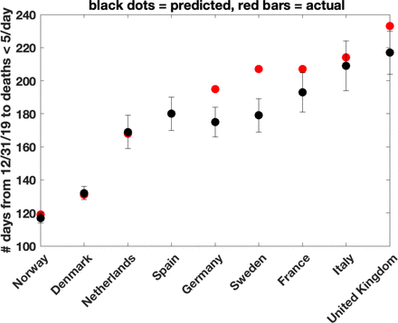 Figure 4: