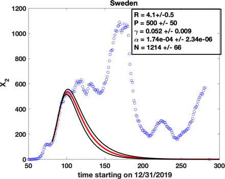 Supplementary Figure S1: