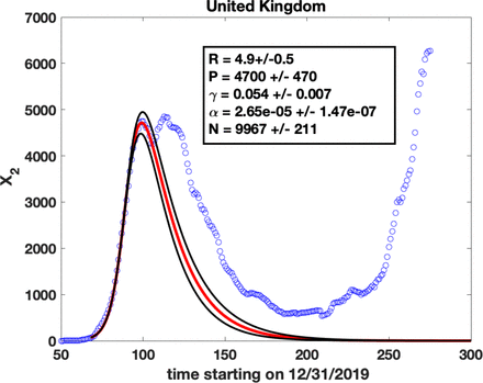 Supplementary Figure S1: