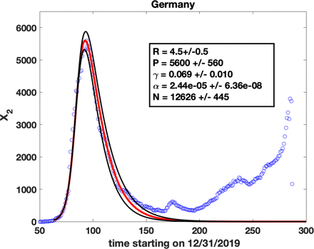 Supplementary Figure S1: