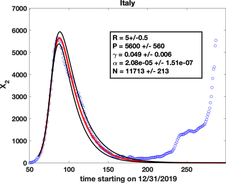 Supplementary Figure S1: