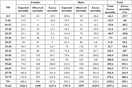 Table S1.