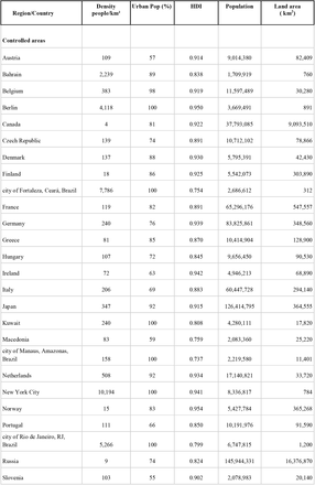 Table 1.