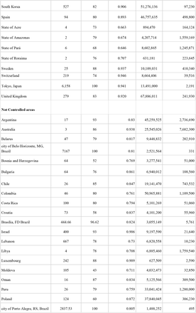 Table 1.