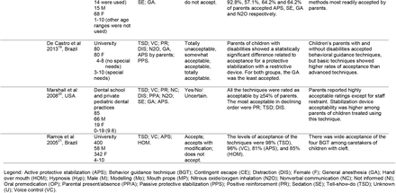 Table 1