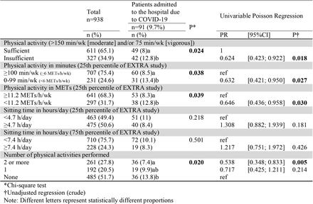 Table 2.