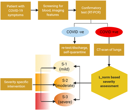 Figure 9: