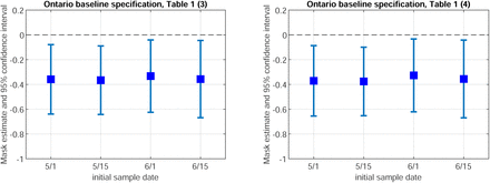 Figure B4: