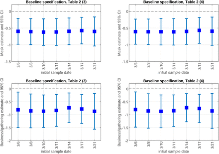 Figure B5: