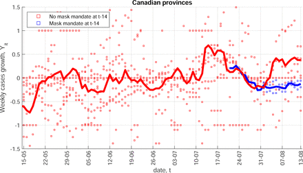 Figure 4: