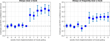 Figure 5: