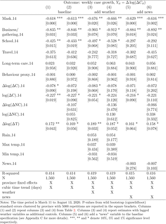 Table A11: