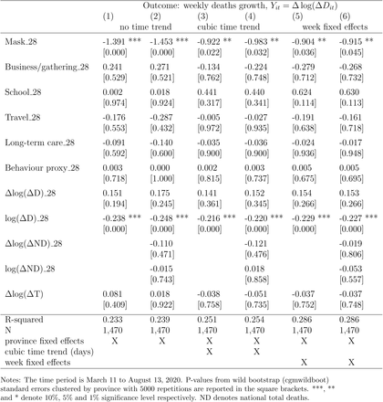 Table 4: