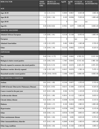 Supplementary Table 17.