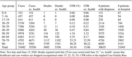 Table S5: