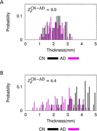 Supplementary Figure 1.