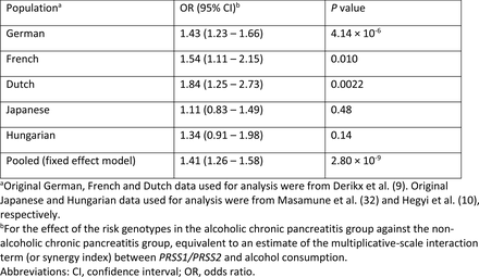 Table 4.