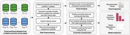 Figure 1: