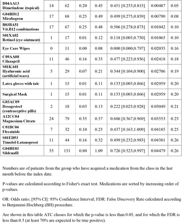 Table 2: