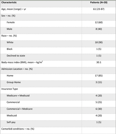 Table 1.