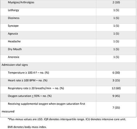 Table 1.