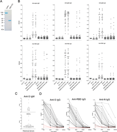 Figure S1: