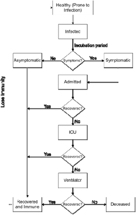 Figure 1: