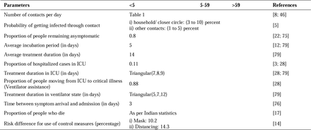 Table 2: