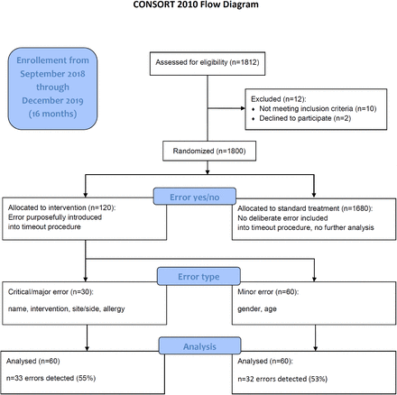 Figure 1: