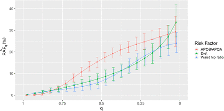 Figure 3: