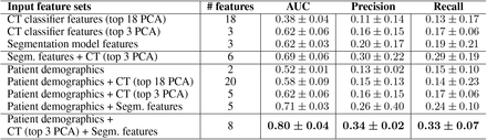 Table 7: