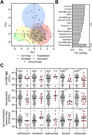 Figure 4: