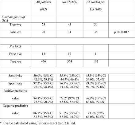 Table 2: