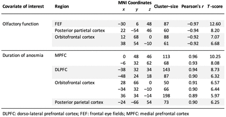 Table 4: