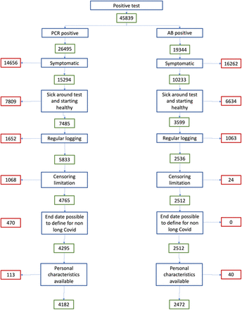 Supplementary Figure 1