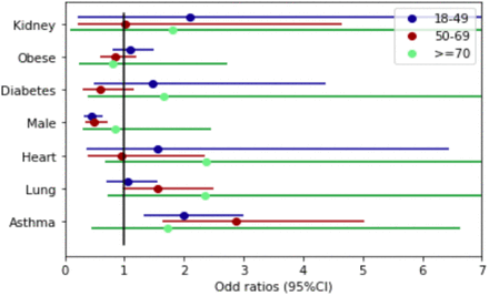 Supplementary Figure 5