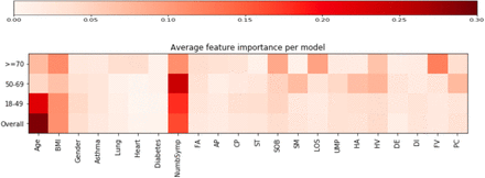 Supplementary Figure 6: