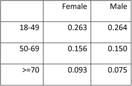 Table2