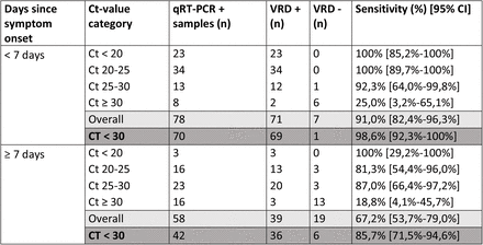 Table 3: