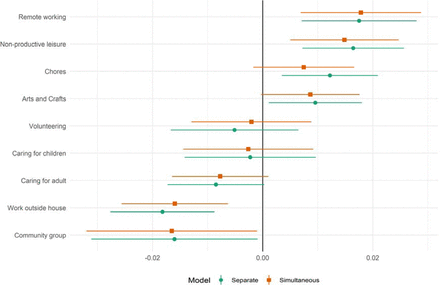 Figure 2: