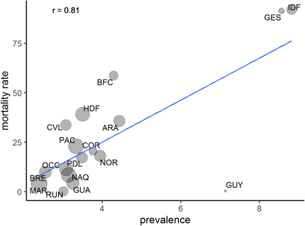 Figure S2: