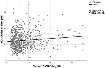 Figure 1(c):