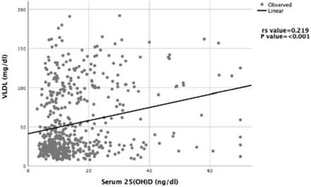 Figure 1(e):