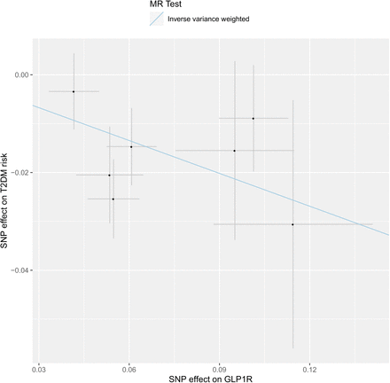 Figure S1: