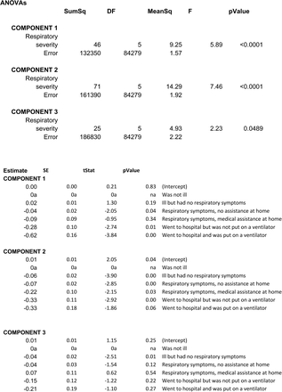 Table S7d