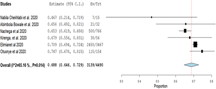 Figure 2: