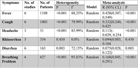 Table 2: